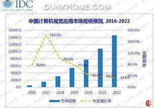 美顏如換頭，估值百億 虹軟科技如何以AI算法一統安卓手機江湖