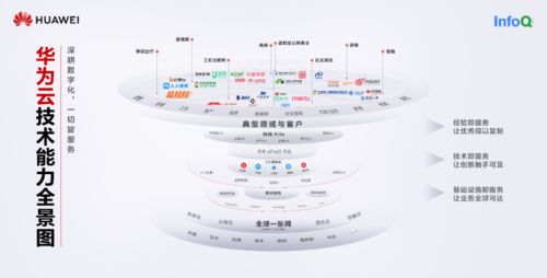 開(kāi)天辟地到全球互聯(lián) 探秘華為云“盤古”大模型與“全球一張網(wǎng)”的技術(shù)底氣