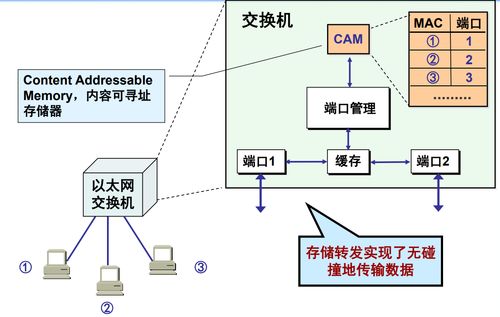 網(wǎng)絡(luò)監(jiān)聽(tīng)技術(shù) 計(jì)算機(jī)網(wǎng)絡(luò)科技領(lǐng)域的技術(shù)開(kāi)發(fā)與應(yīng)用探析